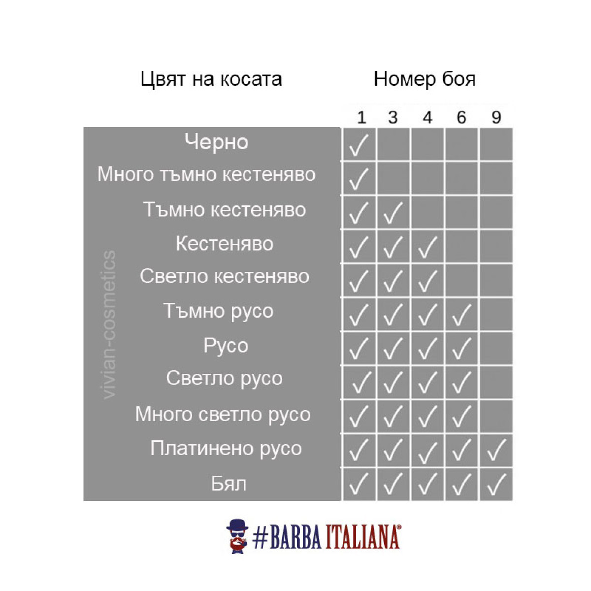 Безамонячна боя за мъже Barba Italiana Tintoretto 60ml