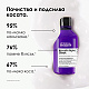 Шампоан за интензивно изглаждане и контрол на косата Loreal Professionnel Keratin Alpha Sleek Shampoo 300ml